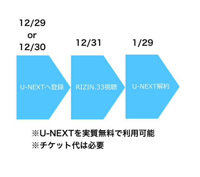 U-NEXT図解