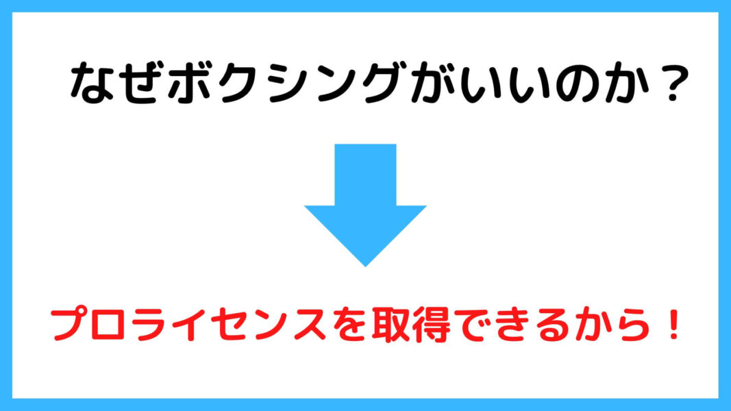 ボクシング　ライセンスあるから